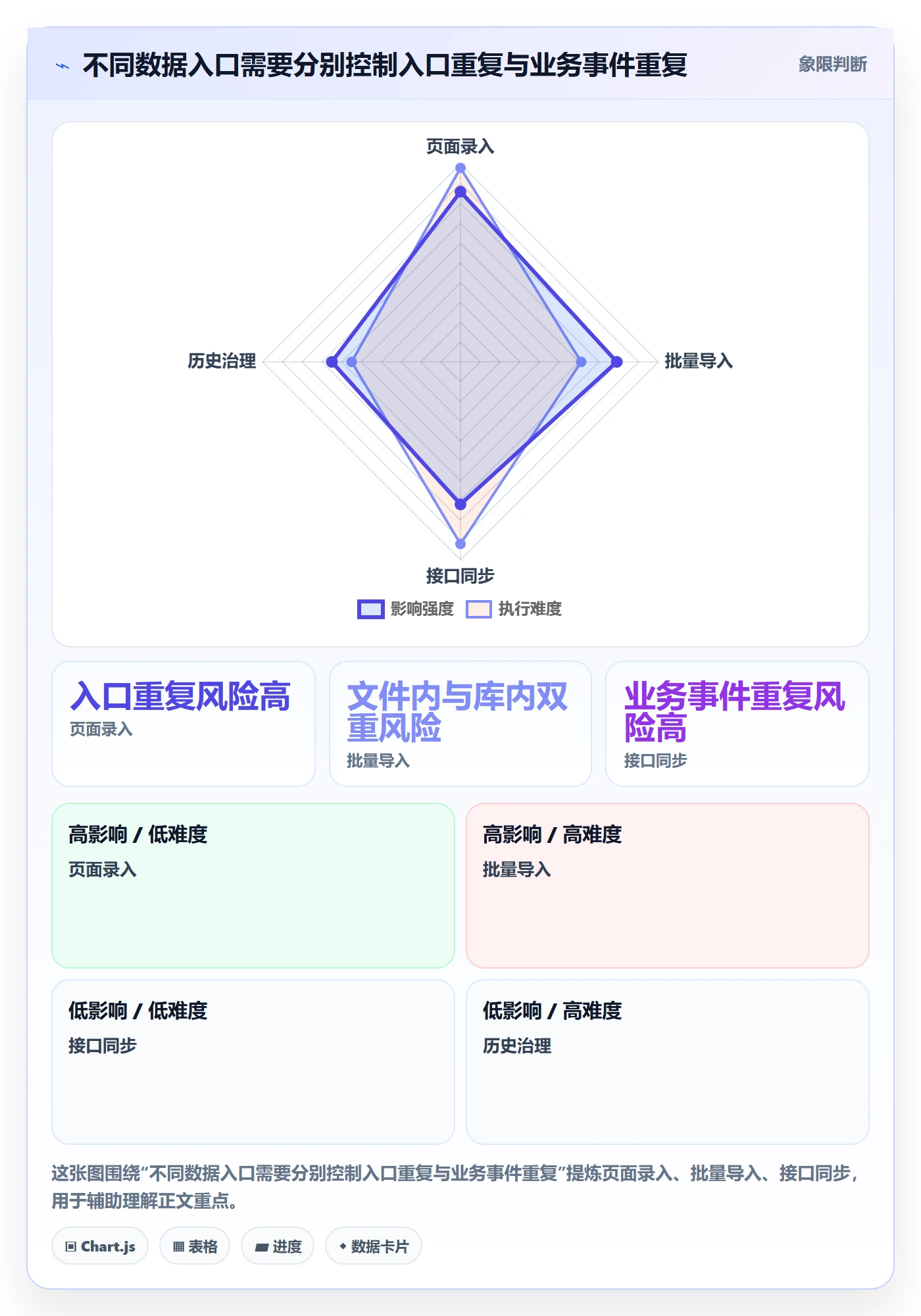 erp数据录入方案设计：数据去重场景的系统搭建怎么做