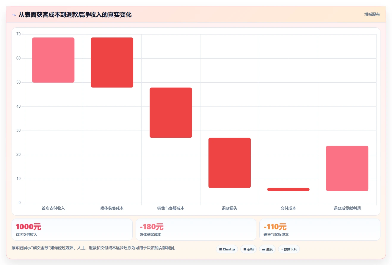 小红书数据分析：市场经理数据版清单：投放评估需要检查哪些环节