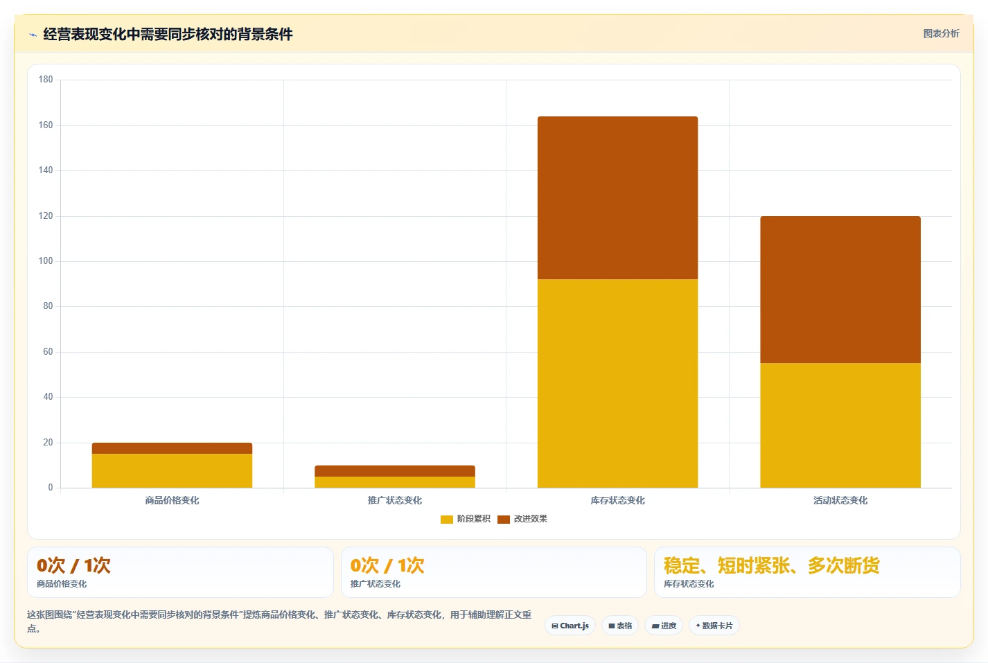 拼多多数据分析工具免费操作手册：使用限制对应的精细化运营步骤