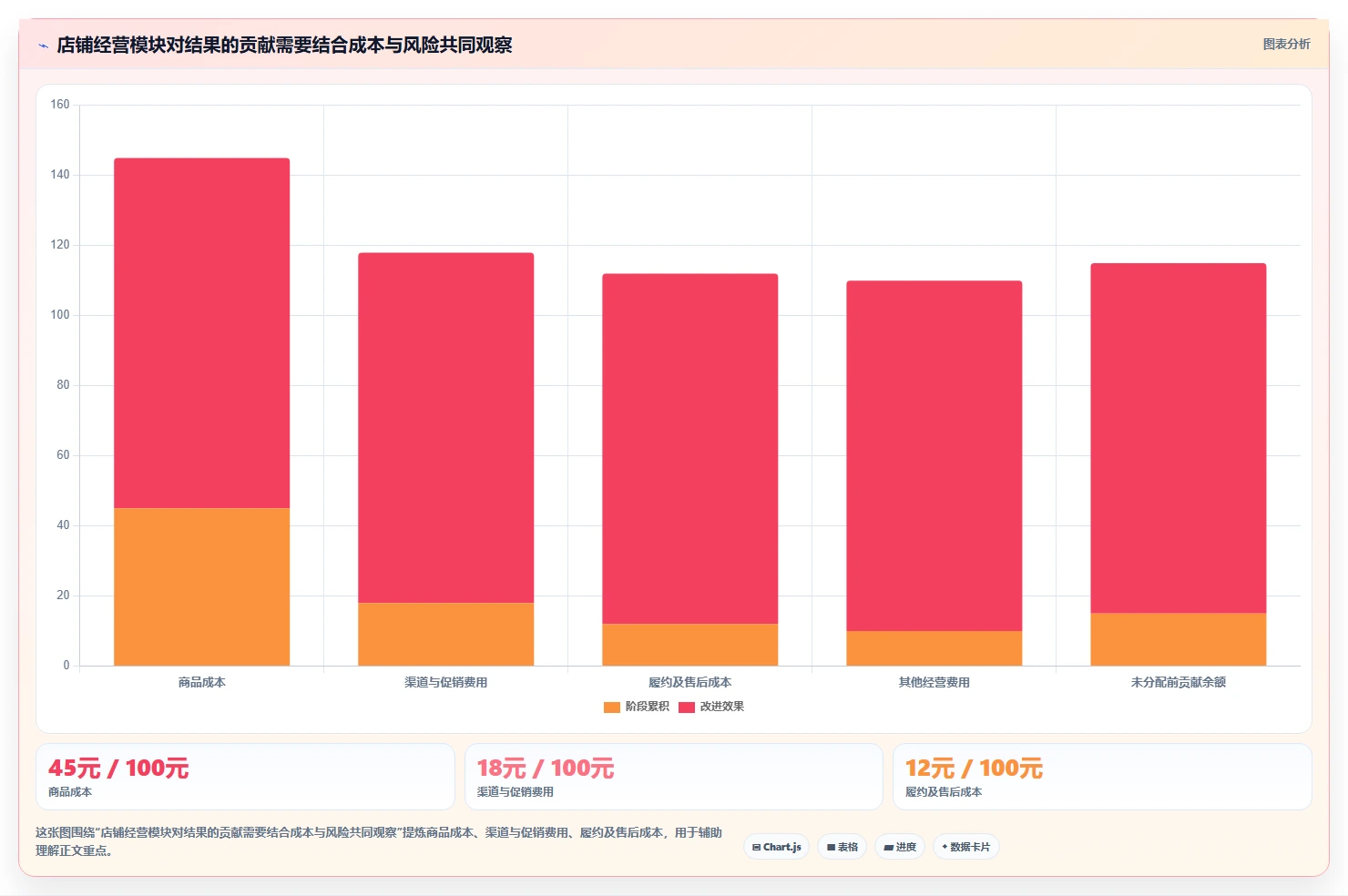店铺运营包括哪些方面使用技巧：商品运营对应的指标体系方法