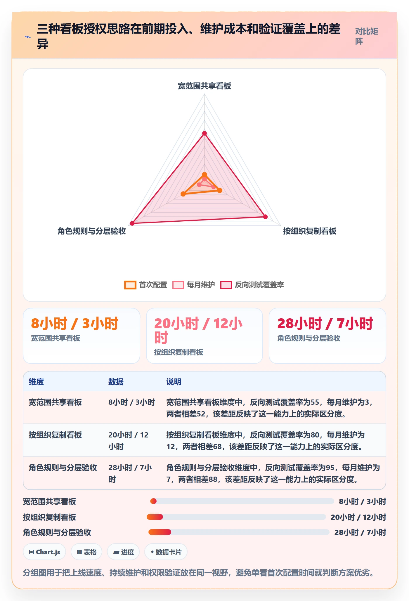 bi 平台应用思路：围绕权限体系拆解常见误区
