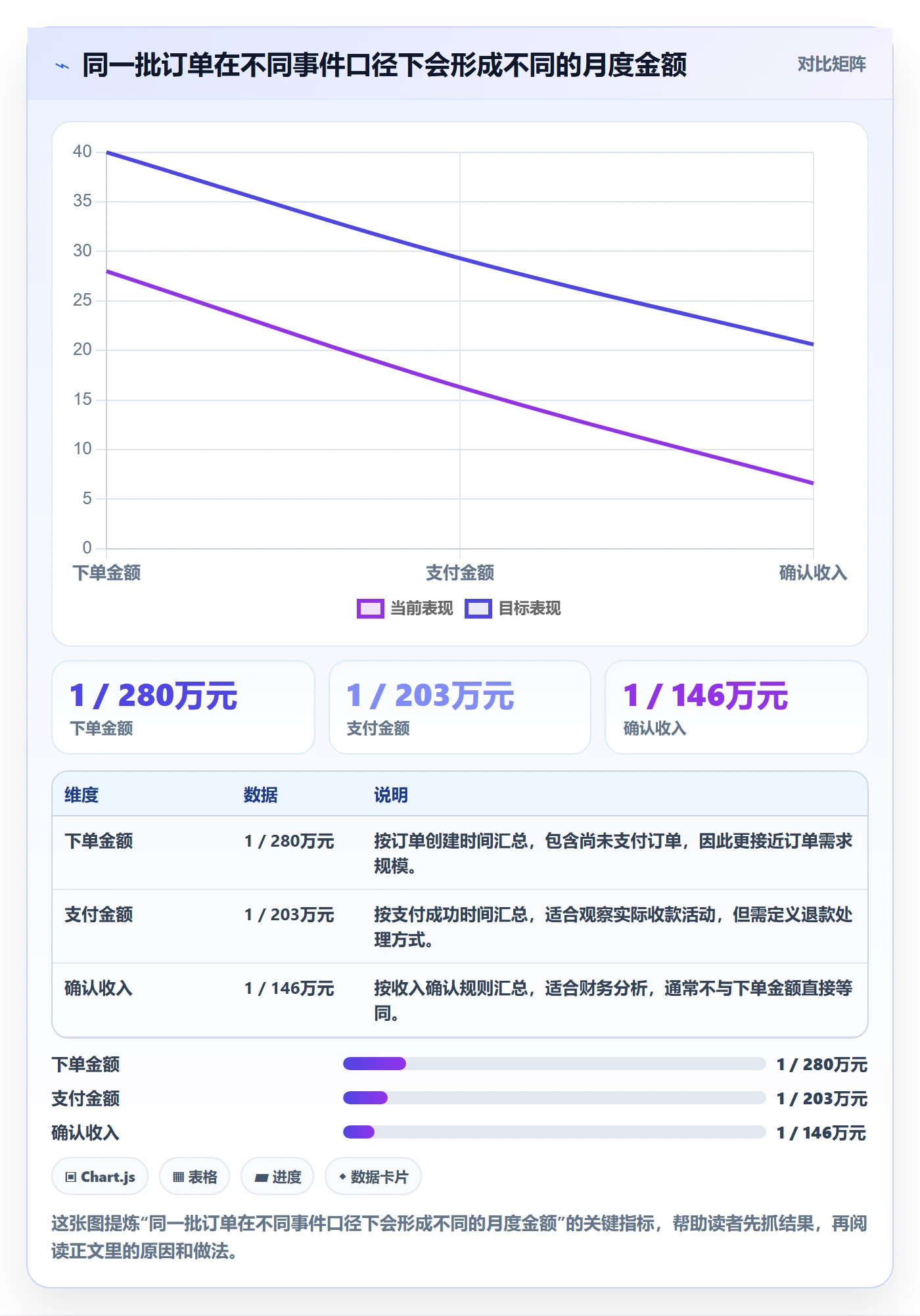 bi 平台怎么落地？从指标建模讲清系统搭建