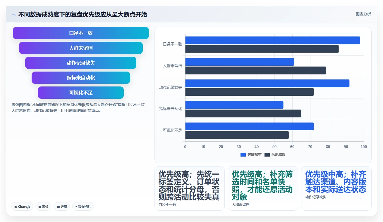 电商crm系统进阶课：围绕客户标签完善数据复盘