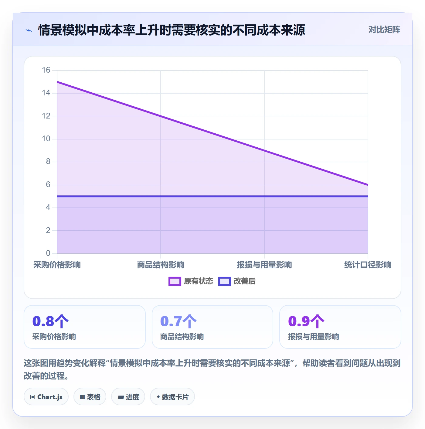 店铺运营管理怎么落地？从利润核算讲清标准化管理