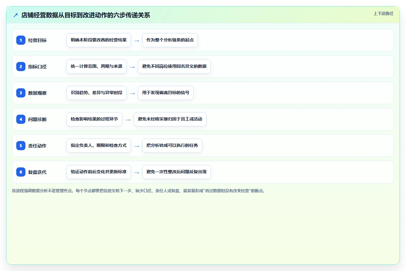 店铺运营包括哪些方面运营框架：把数据分析纳入标准化管理