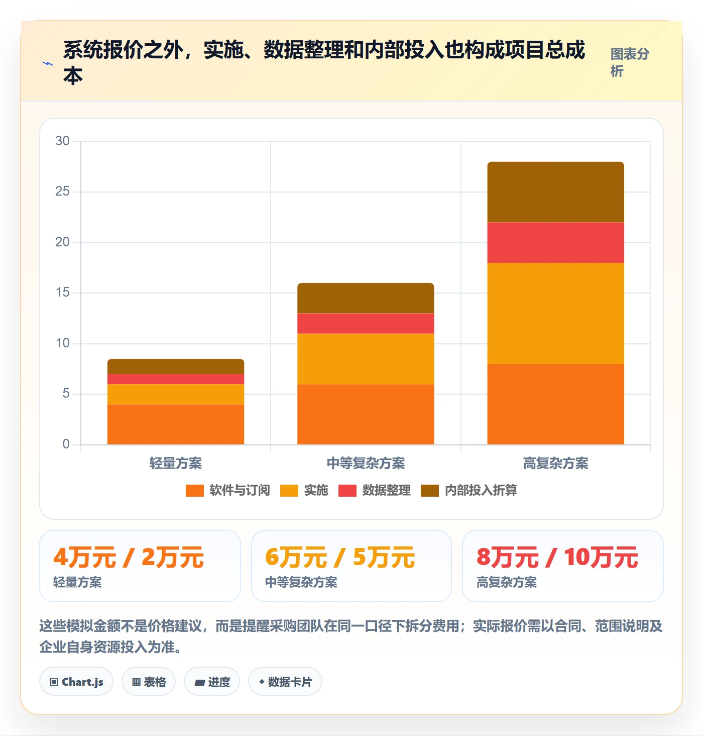 库存管理系统常见误区全解析：重点看懂系统选型