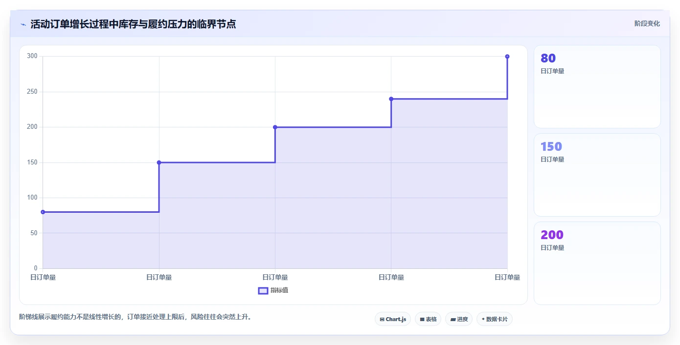 电商管理中小商家全解析：重点看懂营销活动