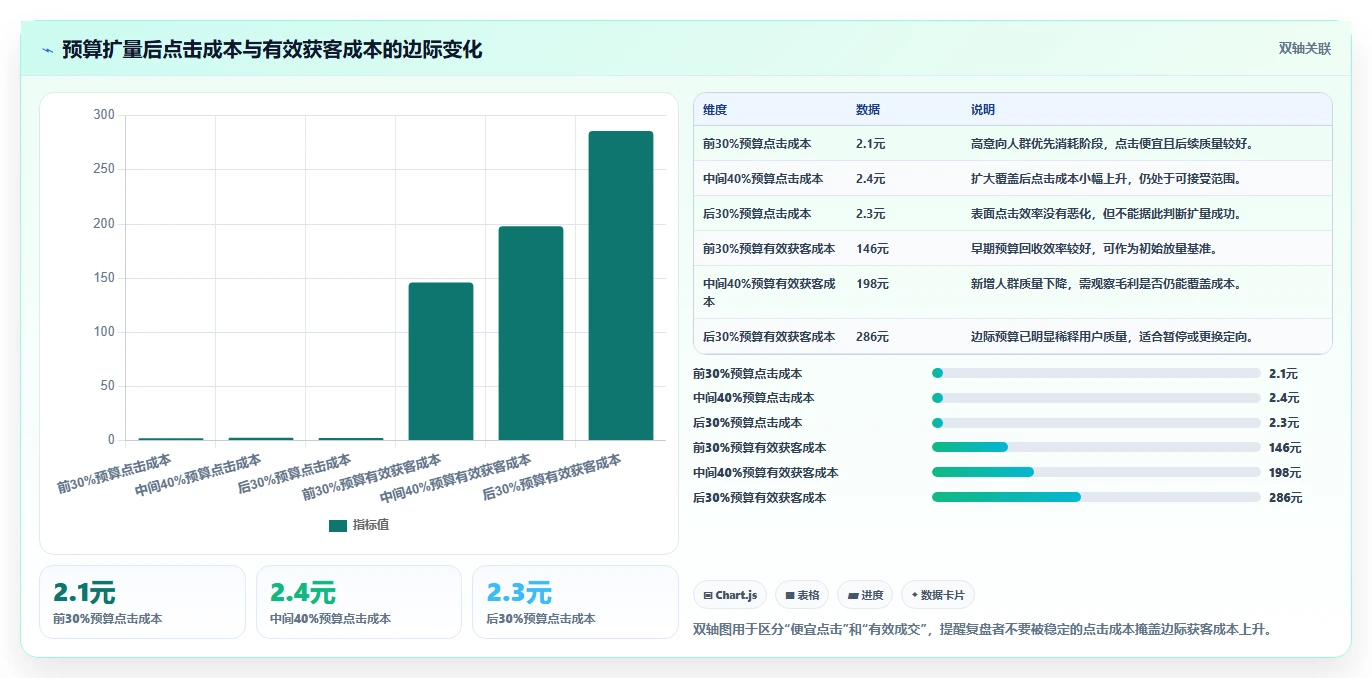 小红书数据分析：小红书新手实操指南：围绕投放复盘解决“复盘口径混乱