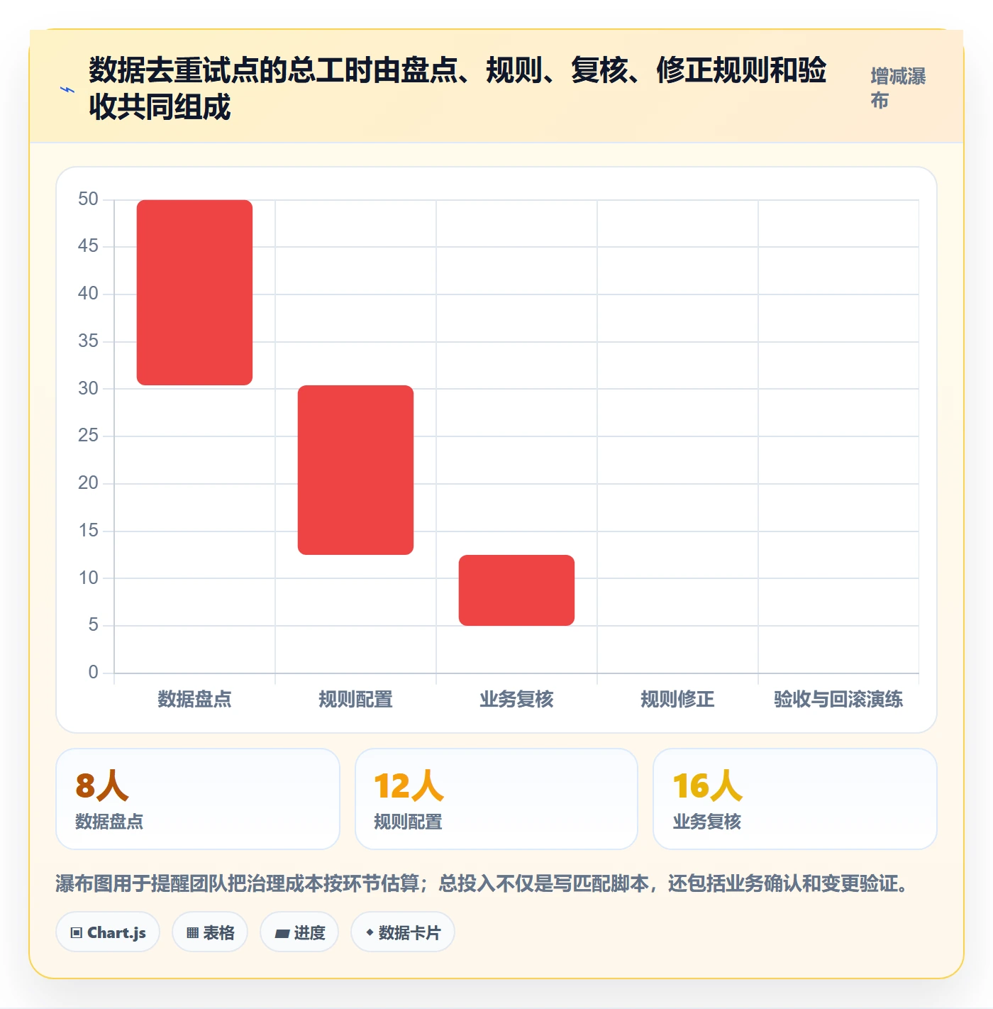 erp数据录入决策指南：用多店经营判断数据去重方案