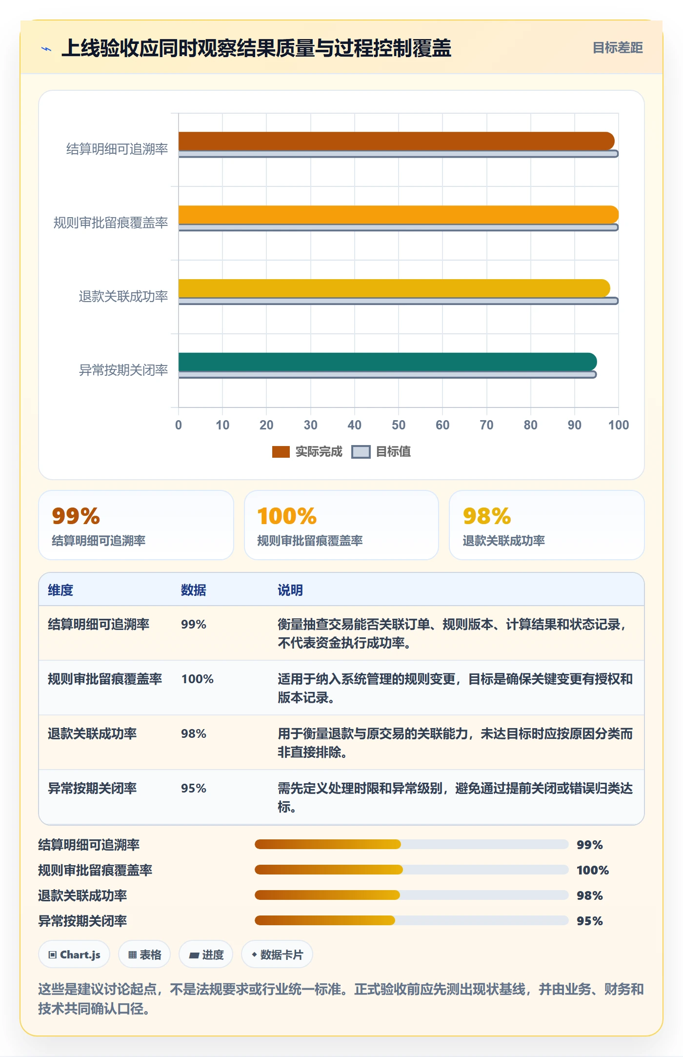 分账系统升级方案：用进阶玩法改善多方结算