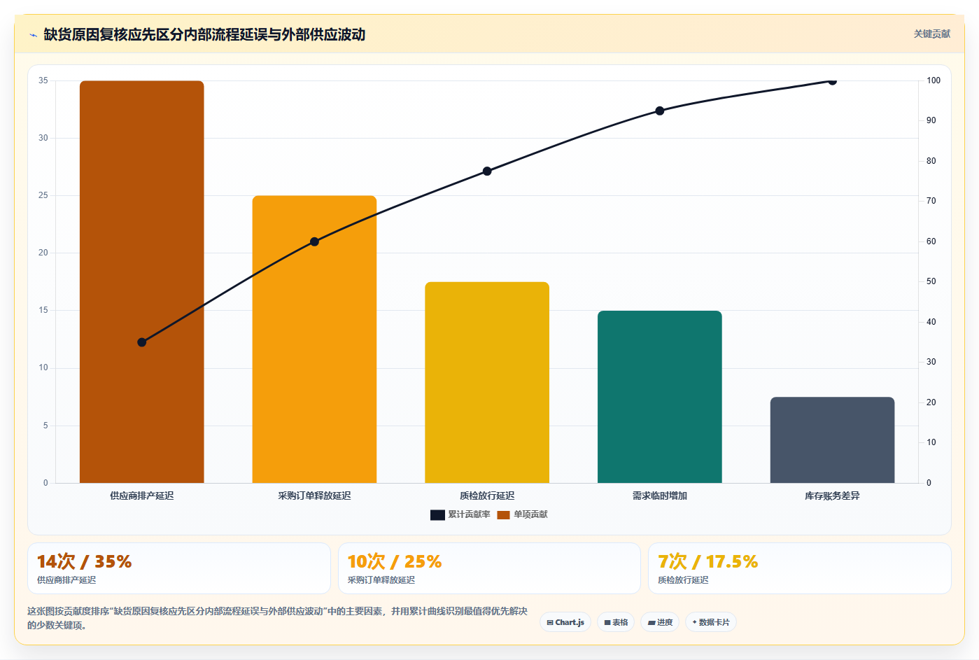 仓库安全库存管理检查方法：通过动态调整评估日常管理质量