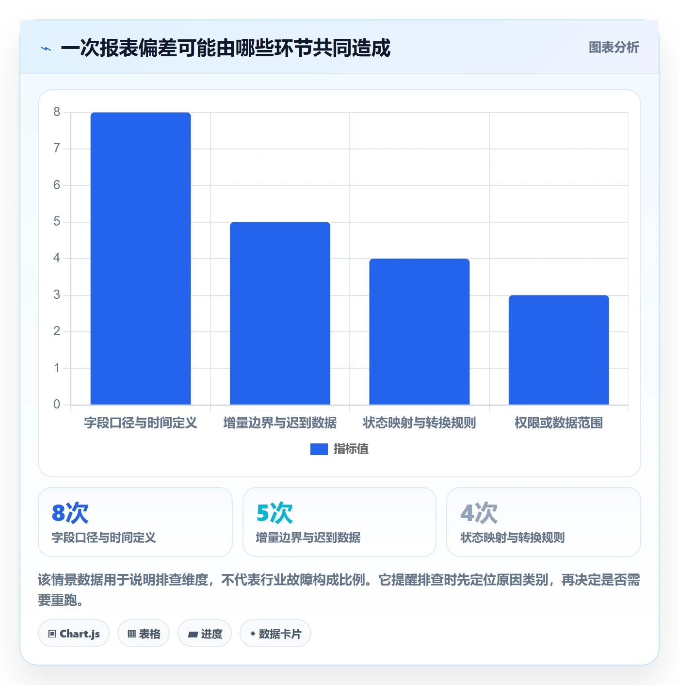 bi 平台避坑指南：数据接入环节的实操教程要注意什么