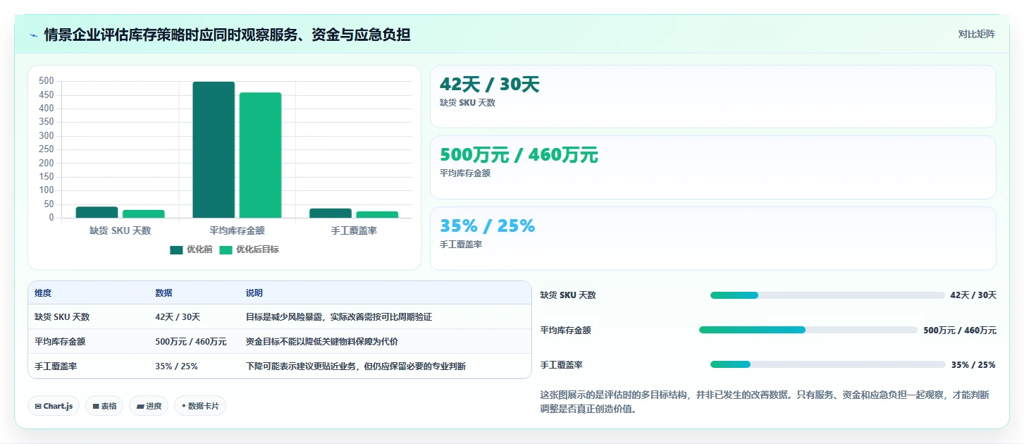 想做好仓库安全库存管理，先掌握风险排查中的安全库存公式