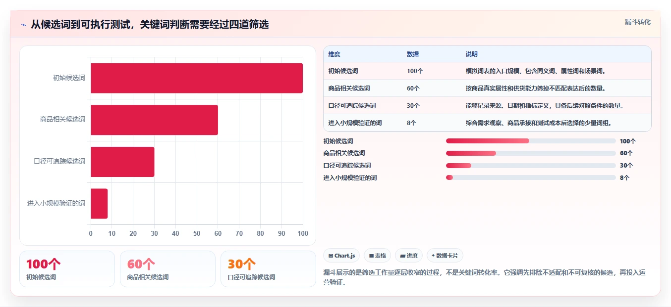 拼多多数据分析工具免费工作指南：用选型方法解决关键词趋势问题