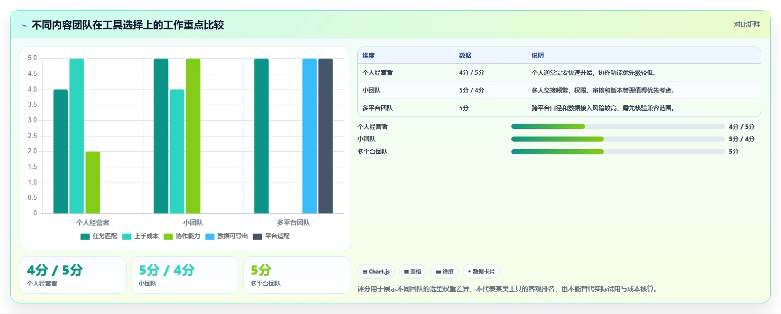 店铺运营包括哪些方面从0到1：内容运营的工具对比与操作要点