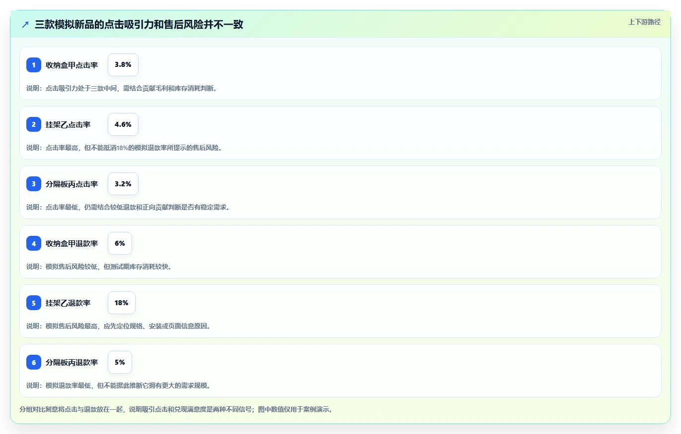 运营工具问题诊断：选品分析如何用日常管理改进