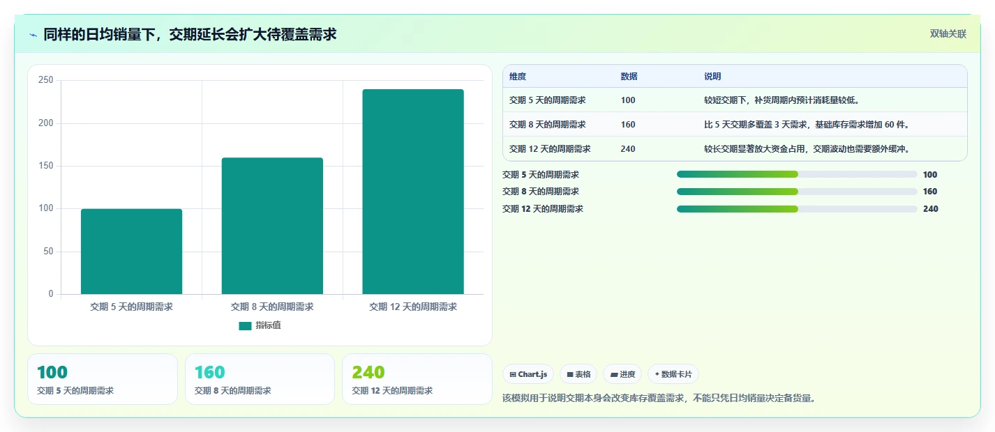 仓库安全库存管理怎么落地？从需求波动讲清中小商家