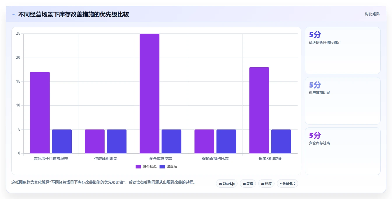 电商仓储管理:财务人员最佳实践:规模扩张怎样稳步实现减少缺货损失