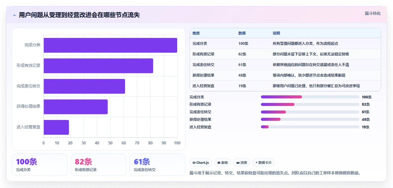店铺运营包括哪些方面能力清单:流程设计需要覆盖哪些客服管理事项
