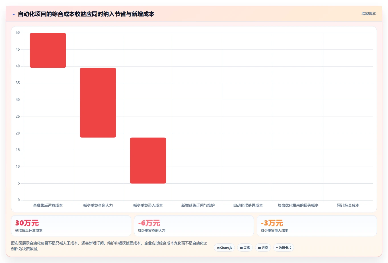 电商管理规划方法：客服售后与自动化方案如何衔接