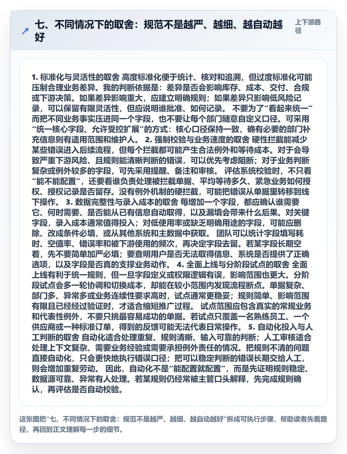 七、不同情况下的取舍：规范不是越严、越细、越自动越好
