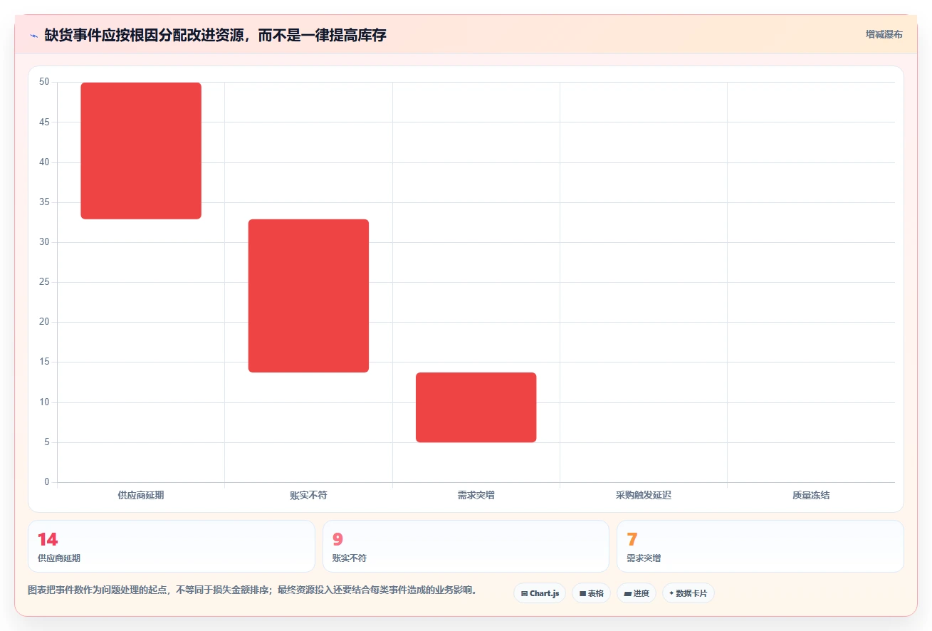 仓库安全库存管理落地清单：缺货风险相关的日常管理事项