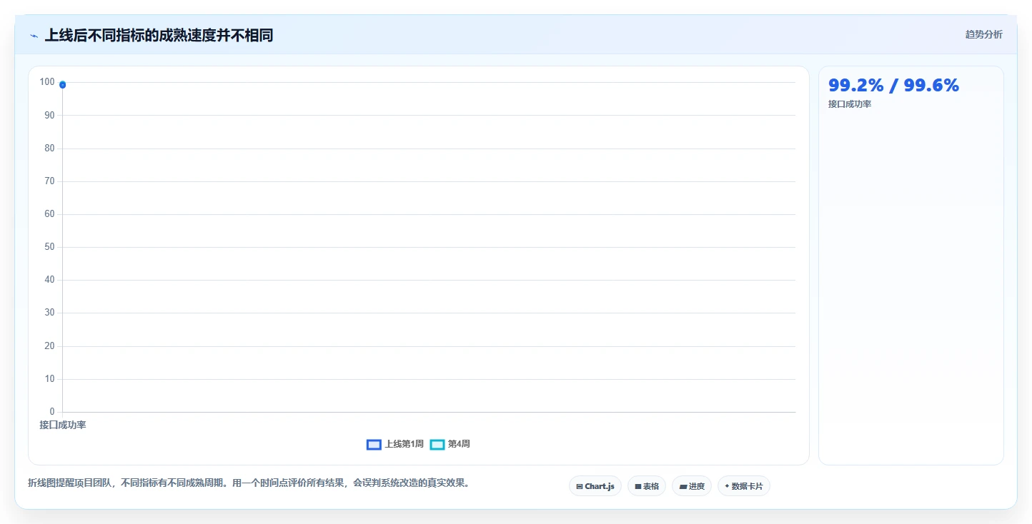 电商系统开发：品牌商家流程优化：项目立项怎样减少业务与技术脱节