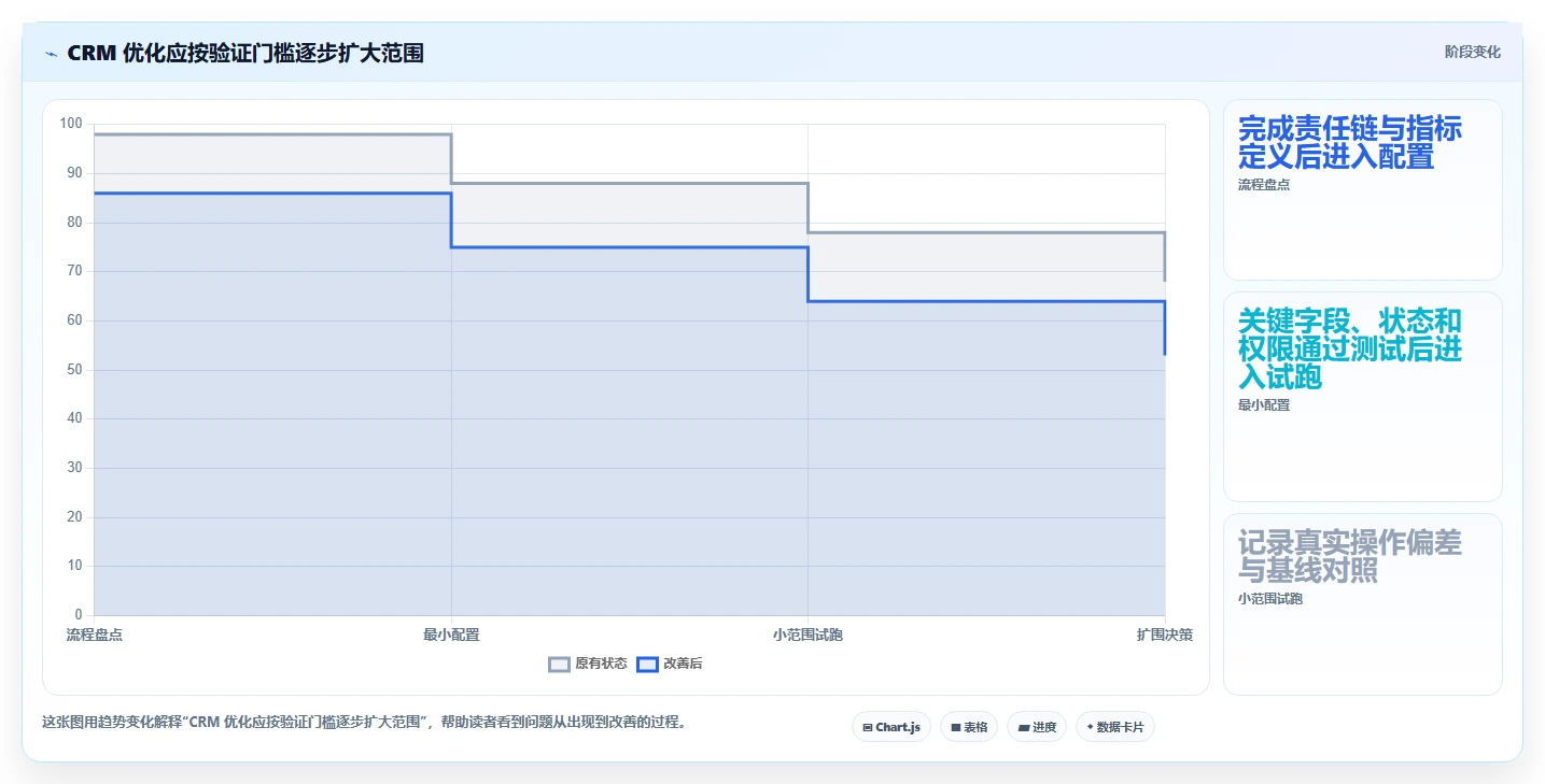 电商crm系统优化清单：客服协同与新手避坑的关键动作