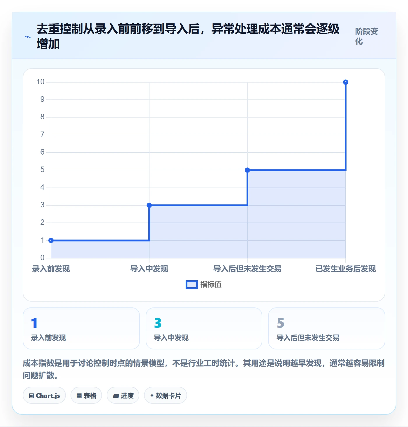 erp数据录入执行标准：数据去重环节如何体现中小商家