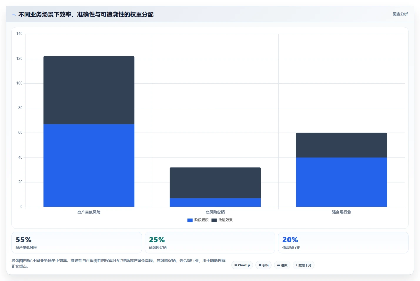 电商辅助软件：内容团队管理升级：团队协作如何支撑降低选型风险