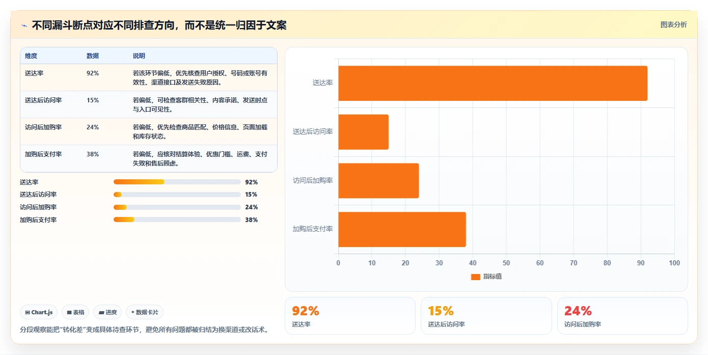 电商crm系统执行标准：私域触达环节如何体现增长策略
