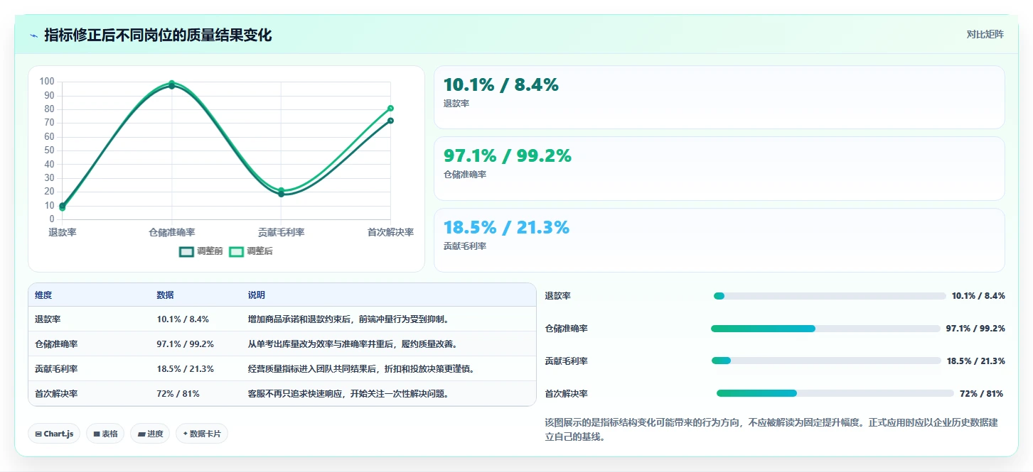电商管理操作手册：团队绩效对应的常见误区步骤