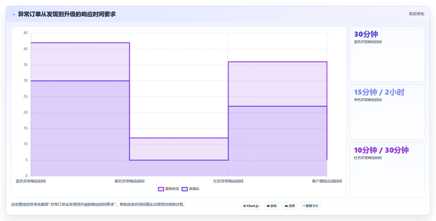 电商管理旺季准备全解析：重点看懂订单履约