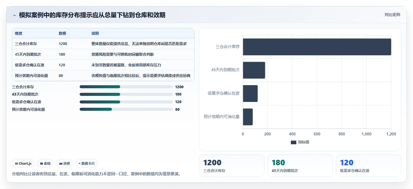 仓库安全库存管理能力清单：风险排查需要覆盖哪些库存上限事项