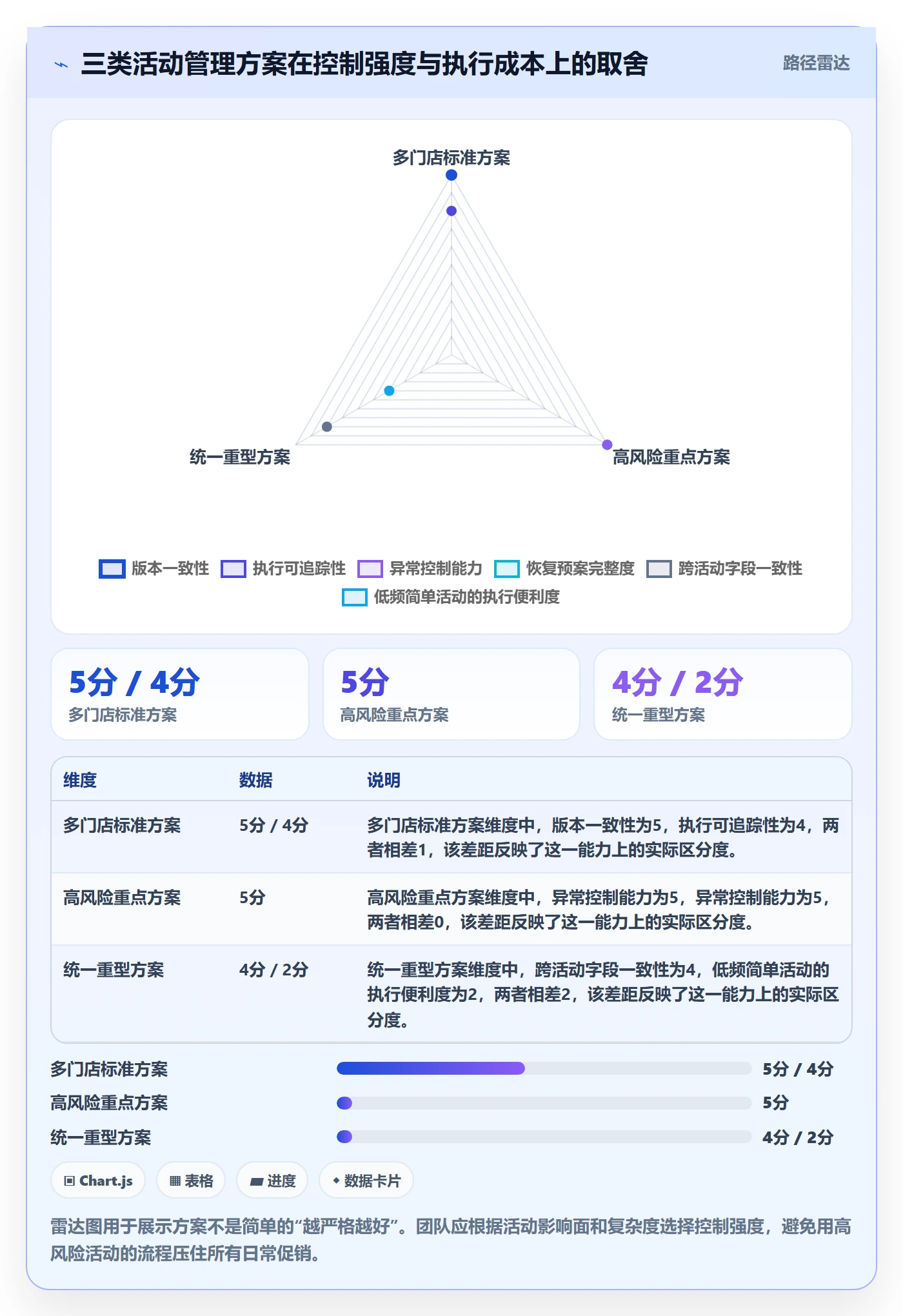 店铺运营管理方案设计：活动管理场景的标准化管理怎么做