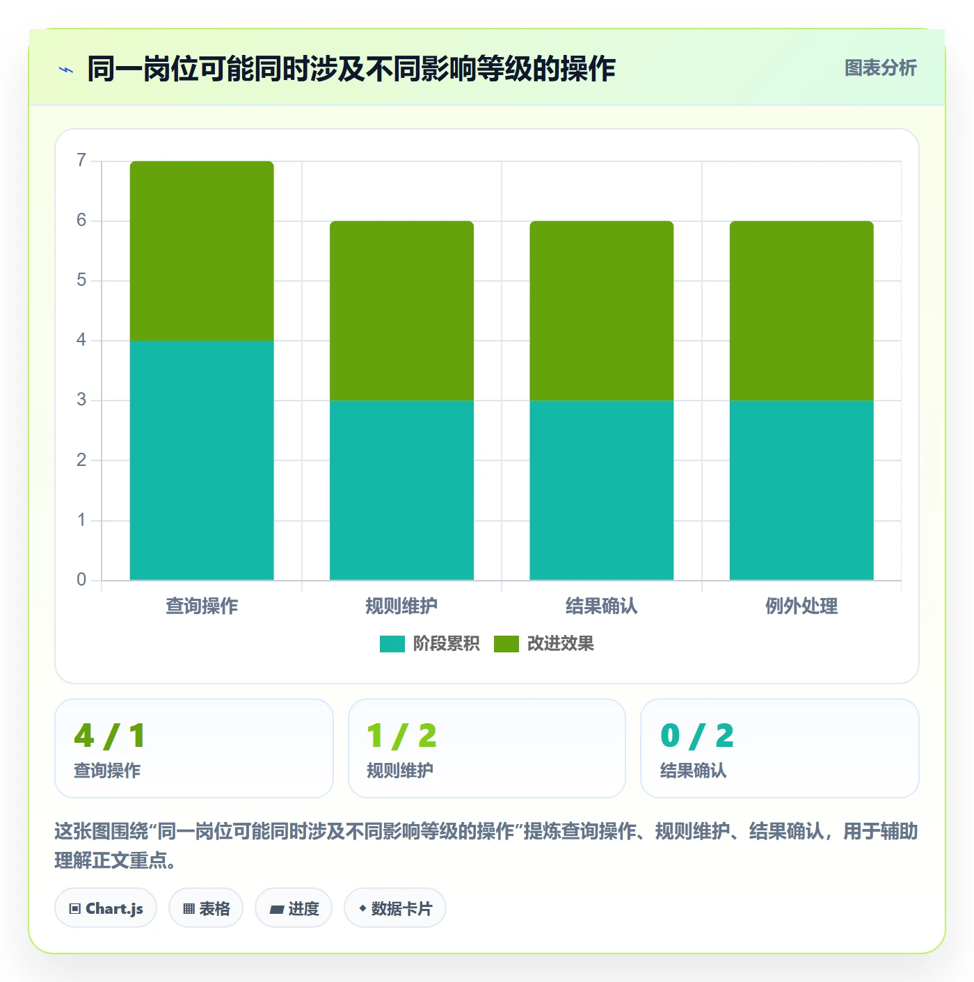 分账系统增长策略：权限风控从哪里开始