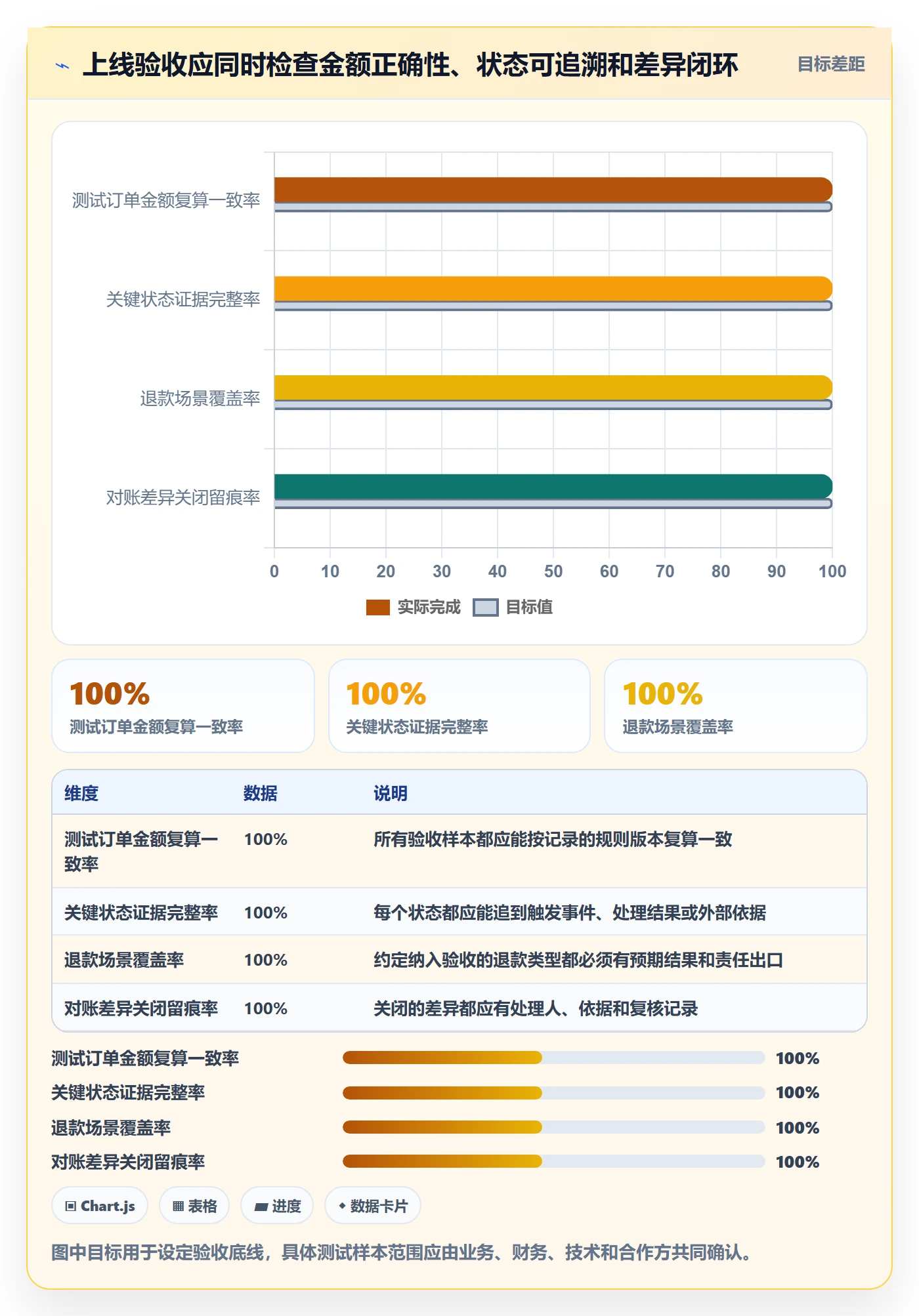 分账系统能力清单：实操教程需要覆盖哪些多方结算事项