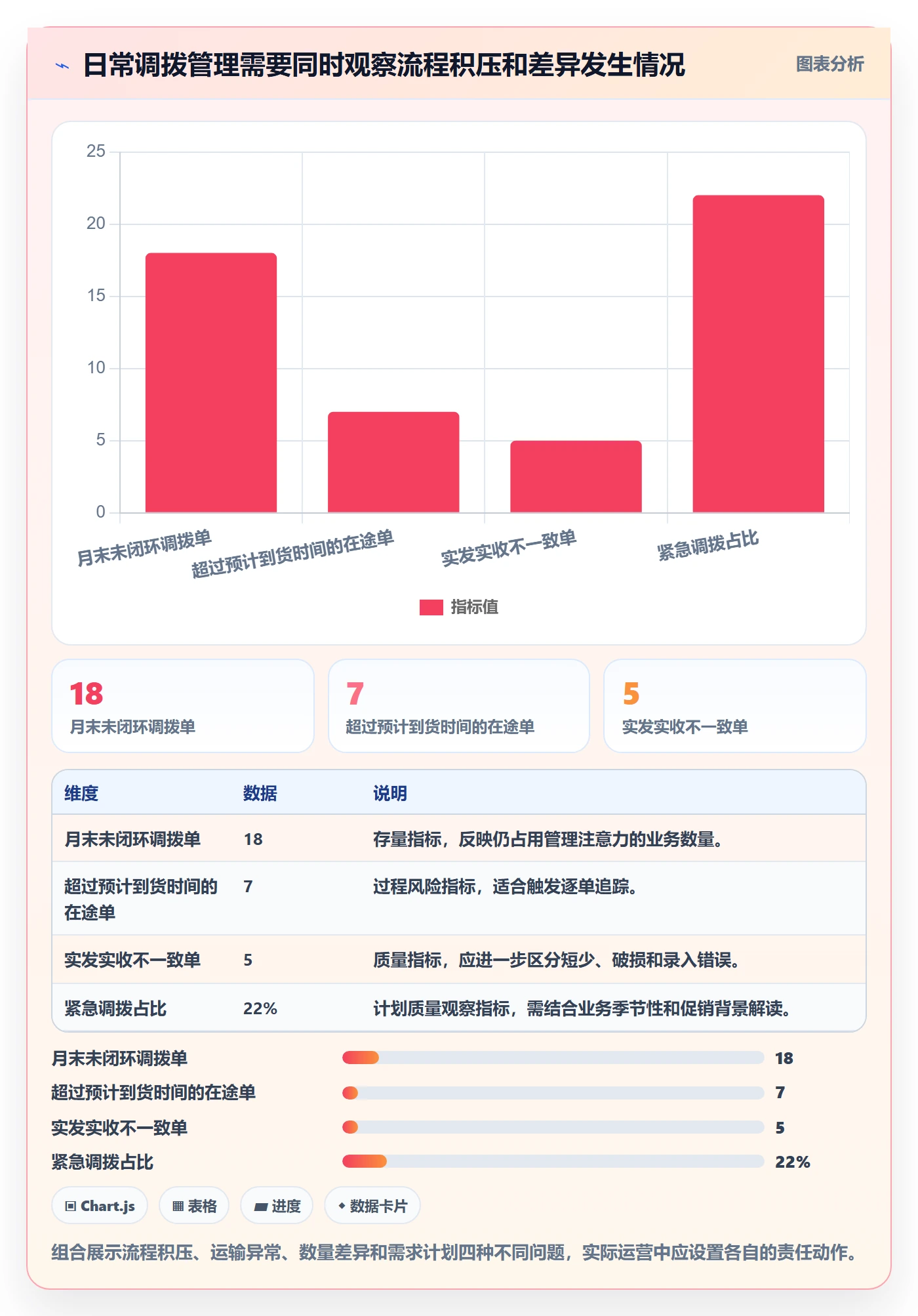 库存管理系统实用方法：围绕多仓调拨建立日常管理