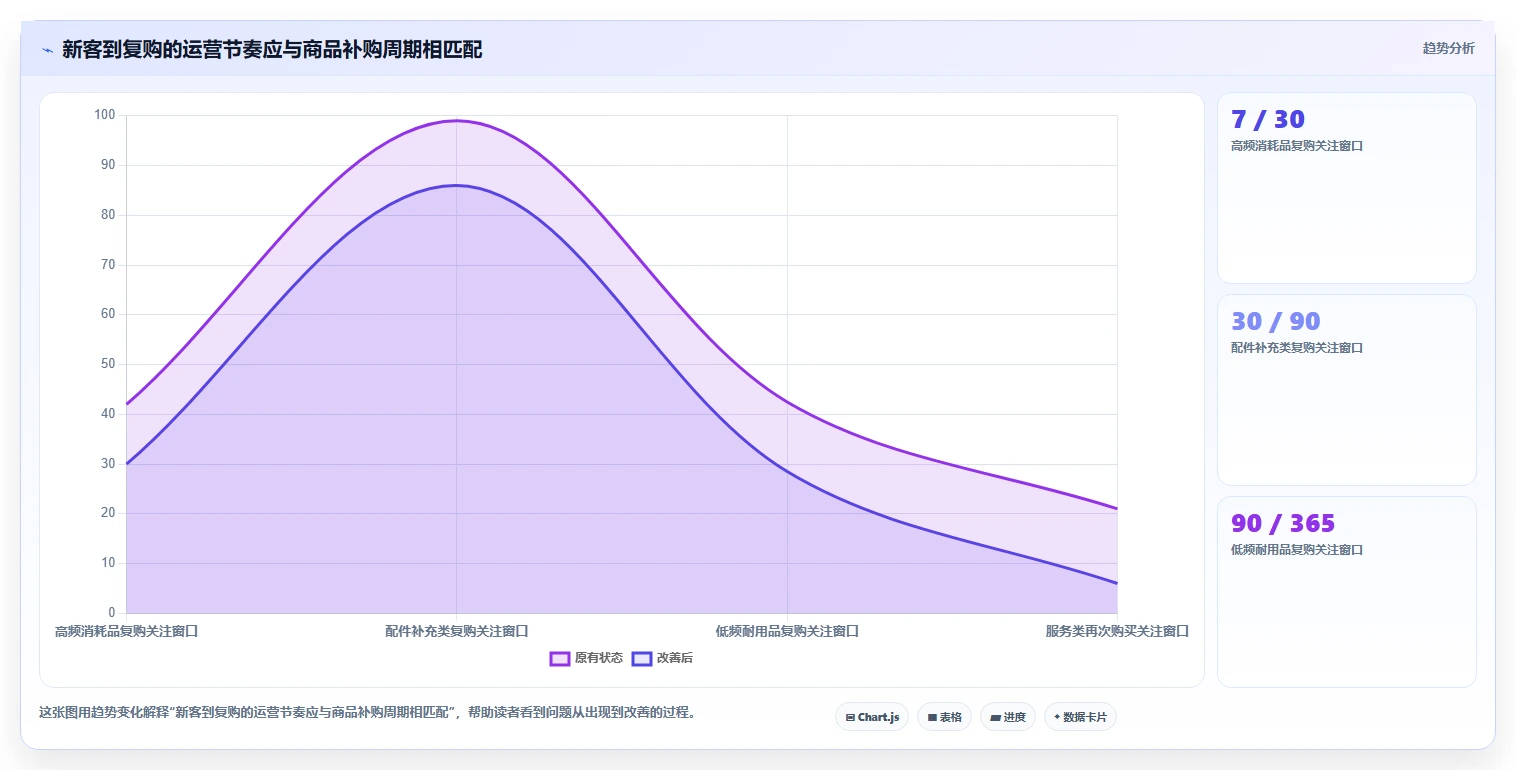 如何运营好一个店铺进阶课:围绕流量获取完善精细化运营