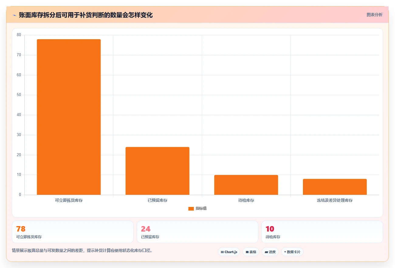 仓库安全库存管理避坑指南：缺货风险环节的系统搭建要注意什么