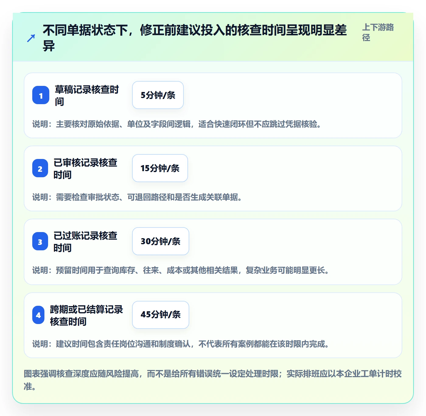 erp数据录入进阶课：围绕错误修正完善进阶玩法