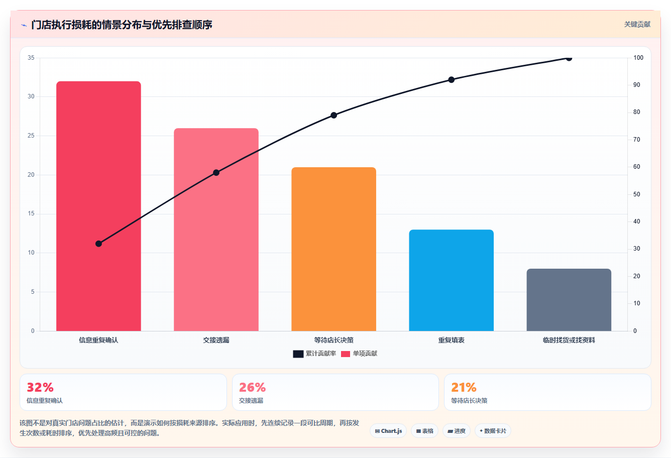 如何运营好一个店铺怎么落地?从团队执行讲清效率提升