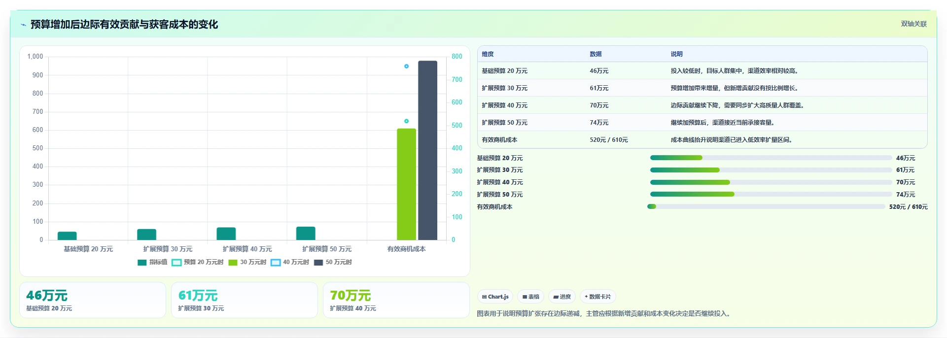 营业额分析：运营主管团队版：渠道结构的完整方法与步骤