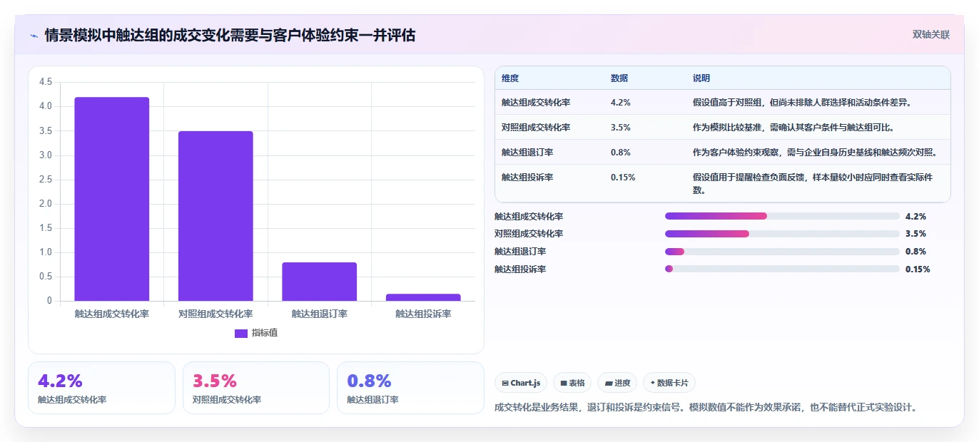 电商crm系统管理模板：围绕数据打通开展精细化运营