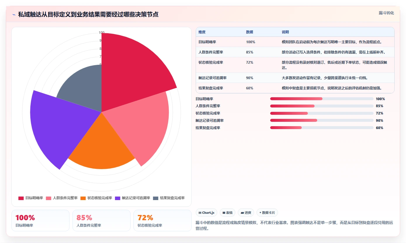 电商crm系统进阶玩法全解析：重点看懂私域触达