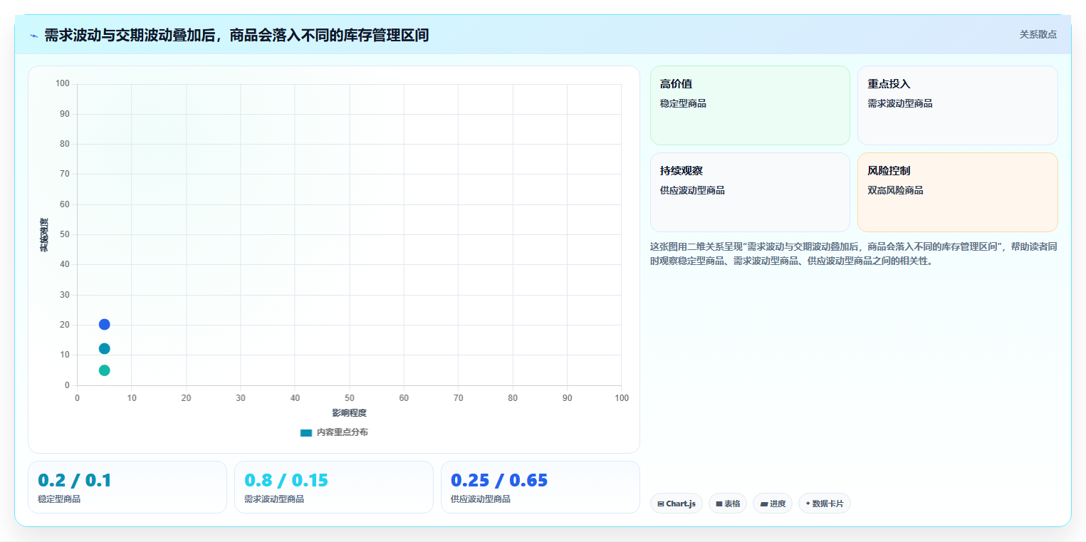 仓库安全库存管理新手避坑全解析：重点看懂缺货风险