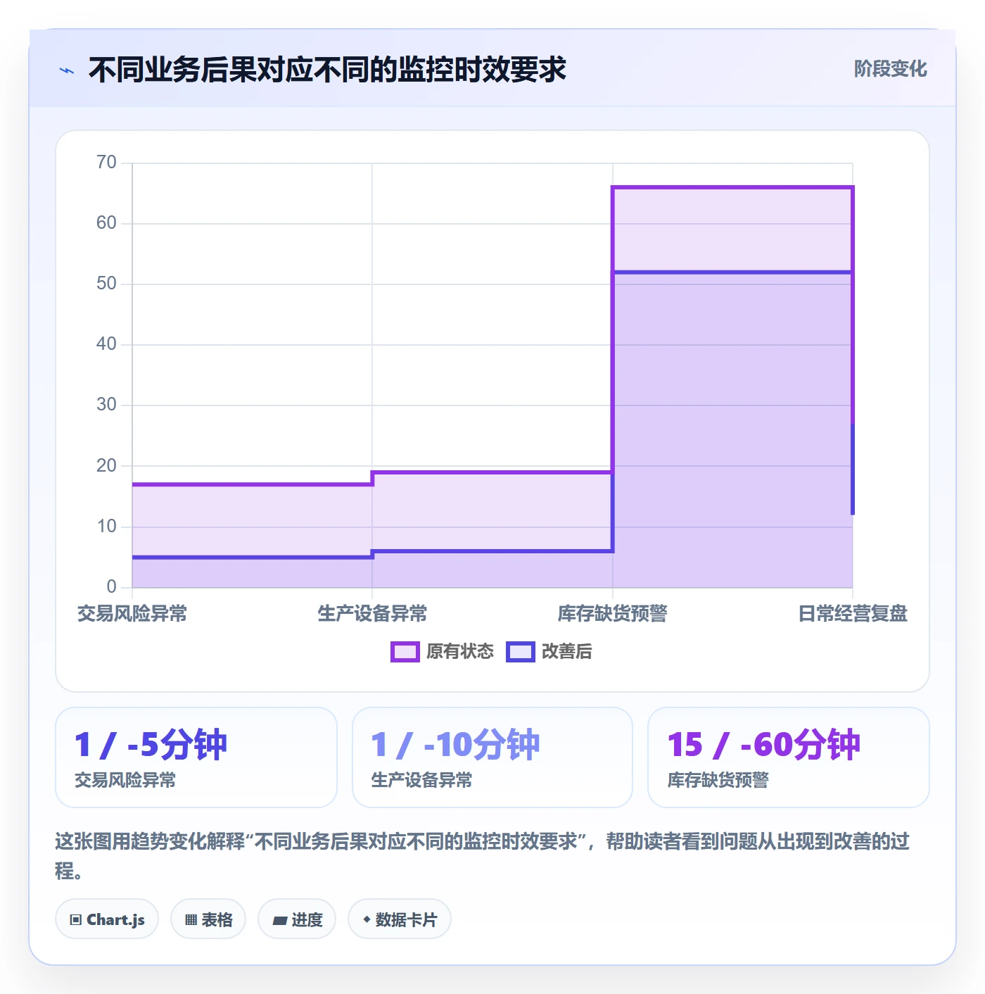 bi 平台决策指南:用成本控制判断实时监控方案
