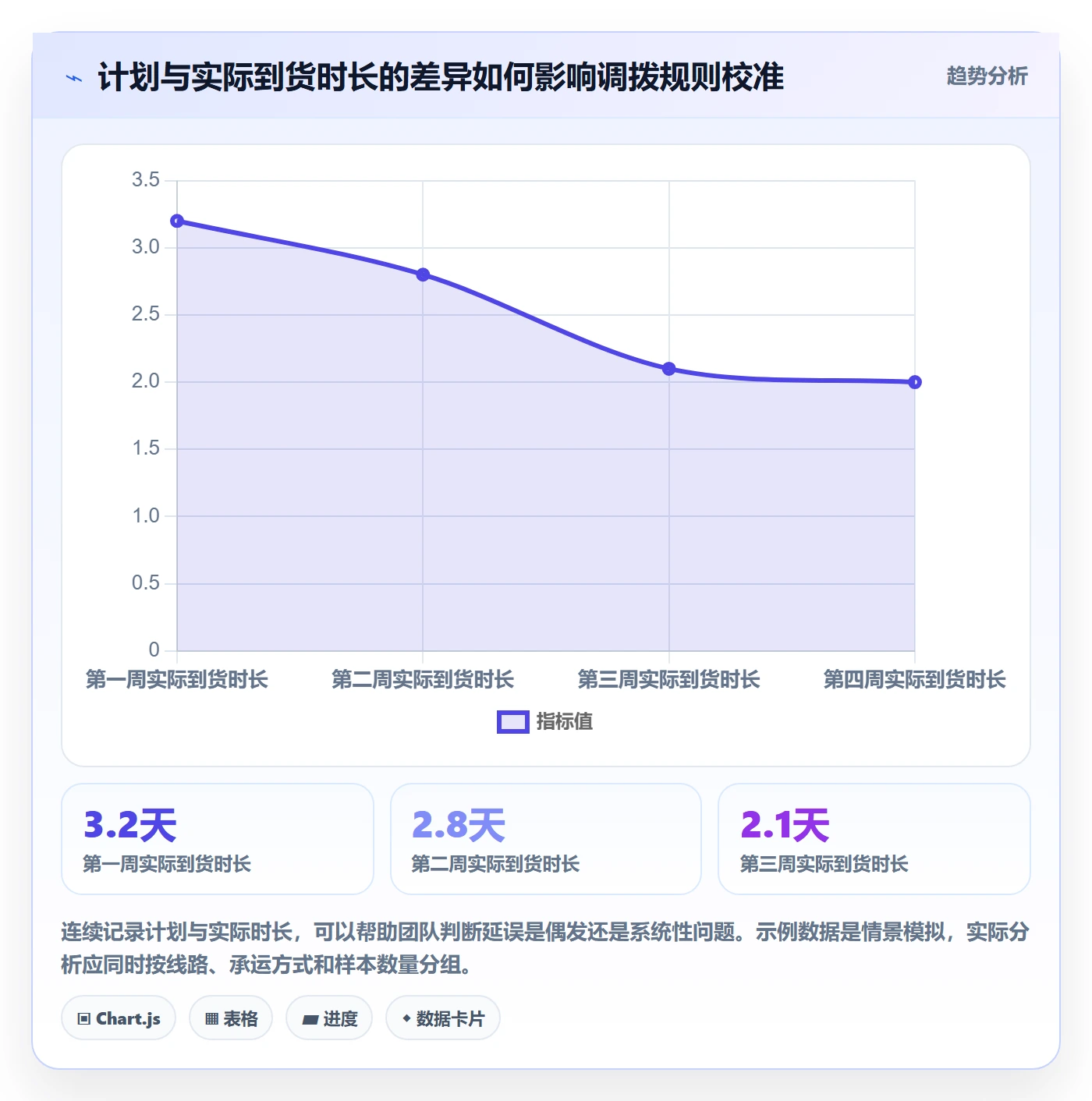库存管理系统实用方法：围绕多仓调拨建立成本控制