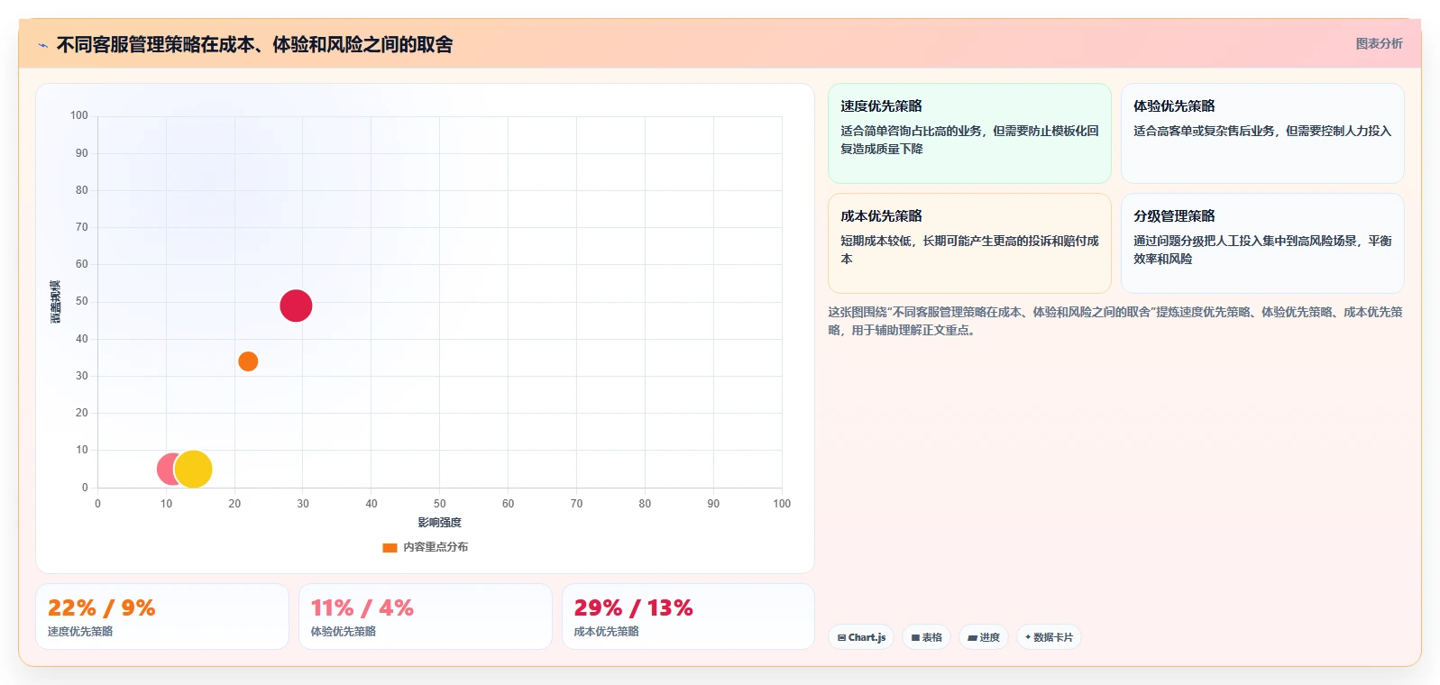 电商管理检查方法：通过客服售后评估风险排查质量