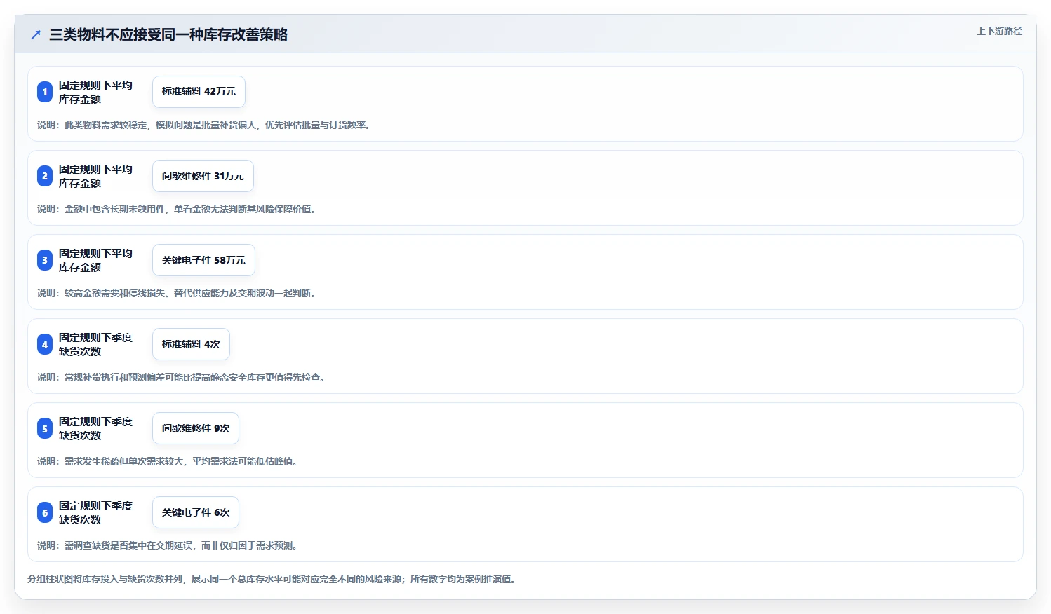 仓库安全库存管理选择标准：需求波动维度如何评估效率提升